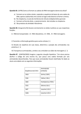 Questão 05. (UFPB) Como se formam as cadeias de RNA mensageiro dentro da célula?

      a) Formam-se no núcleo celular, copiando a sequência de bases de uma cadeia do
         DNA, apenas subsituindo uma uracila no lugar onde deveria se formar a timina.
      b) No citoplasma, á custa da membrana do retículo endoplasmático granular.
      c) Formam-se fora da célula , e posteriormente são incluídas no citoplasma.
      d) São produtos da atividade ribossômica

Questão 06. (Cesgranrio-RJ) Associe corretamente os ácidos nucléicos as suas respectivas
funções:

  1 – RNA de transportador. 2 – RNA ribossômico. 3 – DNA. 4 – RNA mensageiro.



  I) Transmite a informação genética para outras células.( )

  II) Através da seqüência de suas bases, determina a posição dos aminoácidos nas
  proteínas. ( )

  III) Transporta os aminoácidos, unindo o seu anticódon ao códon do mensageiro. ( )

Questão 07. (UNIFOA/2003) Imagine a seguinte situação hipotética: “Um aluno precisa
decifrar o código de uma enzima G1, que possui uma cadeia formada por seis
aminoácidos desconhecidos. Para que esses aminoácidos fossem decifrados foi dado ao
aluno uma tabela com as seguintes informações:



                                              Aminoácido
                      Seqüência do D.N.A     (símbolo)

                       AGA                    Serina ( SER )

                       CAA                    Valina ( VAL )

                       AAA                    Fenilalanina ( FEN )

                       CCG                    Glicina ( GLI )

                       AAT                    Leucina ( LEU )

                       GAA                    Leucina ( LEU )
 