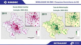 Renda Média Familiar
Evolução: 2003-2011
20032011
MOBILIDADE NA RMC: Pesquisas Domiciliares da OD
20032011
Taxa de Motorização
Evolução: 2003-2011
 