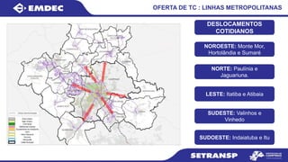 OFERTA DE TC : LINHAS METROPOLITANAS
DESLOCAMENTOS
COTIDIANOS
NOROESTE: Monte Mor,
Hortolândia e Sumaré
NORTE: Paulínia e
Jaguariuna.
LESTE: Itatiba e Atibaia
SUDESTE: Valinhos e
Vinhedo
SUDOESTE: Indaiatuba e Itu
 
