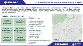Oferta de
Estacionamento
na Área Central
TIPOS DE PESQUISAS
Contagem de
Pedestres na
Área Central
Velocidade e
Retardamento do
Trânsito
Contagem de
Embarque nos
Terminais
Ocupação Visual
nos ônibus
Contagem
Volumétrica
Classificada
A Pesquisa Screen Line, ou linha DE AFERIÇÃO, fornece elementos complementares à OD, e que possibilitam
ajustar as viagens que entram ou saem de uma determinada área; no caso do PVMC, da Área Central de
Campinas. Realizada nos períodos manhã (6h00 – 9h00) e tarde (17h00 – 20h00), em dia útil típico (terça,
quarta e quinta-feira).
PADRÕES DE MOBILIDADE: Atualização p/ 2016 (cont.)
• 25 pontos;
• Registros - 15 min.
• 5.600 amostras (dados);
• Terminais de Integração;
• Term. Metropolitano;
• Estações de Transferência.
• 23 rotas;
• Transporte Coletivo;
• Transporte Individual.
• 7 pontos / 20 fluxos;
• Intervalos15 min;.
• Entrepico11h-14h.
• Estacionamentos Públicos/Privados;
• N° de vagas;
• Preços.
 