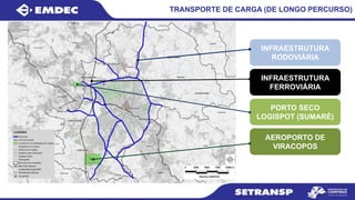 TRANSPORTE DE CARGA (DE LONGO PERCURSO)
INFRAESTRUTURA
FERROVIÁRIA
INFRAESTRUTURA
RODOVIÁRIA
PORTO SECO
LOGISPOT (SUMARÉ)
AEROPORTO DE
VIRACOPOS
 