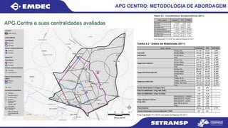 APG CENTRO: METODOLOGIA DE ABORDAGEM
APG Centro e suas centralidades avaliadas
 