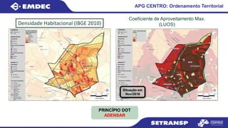 APG CENTRO: Ordenamento Territorial
Densidade Habitacional (IBGE 2010)
Coeficiente de Aproveitamento Max.
(LUOS)
PRINCÍPIO DOT
ADENSAR
Situação em
Nov/2016
 