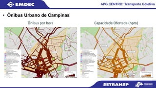 APG CENTRO: Transporte Coletivo
• Ônibus Urbano de Campinas
Capacidade Ofertada (hpm)Ônibus por hora
 