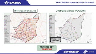 APG CENTRO: Sistema Viário Estrutural
Hierarquia Viária Atual Diretrizes Viárias (PD 2016)
PRINCÍPIO DOT
CONECTAR
Situação em
Nov/2016
 