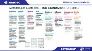Metodologias Existentes – TOD STANDARD (ITDP, 2014)
METODOLOGIA DE ANÁLISE
 