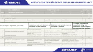 METODOLOGIA DE ANÁLISE DOS EIXOS ESTRUTURANTES - DOT
 