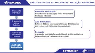 Elementos de Avaliação
Conectividade e articulação com o meio urbano
Pontos de Interesse
Área de Influência
Buffer de 100 m e setores censitários do IBGE tocantes
aos trechos rodoviários dos eixos estruturais
Pontuação
A avaliação rodoviária foi construída sob âmbito qualitativo e
individualizado de cada assunto abordado
ANÁLISE DOS EIXOS ESTRUTURANTES: AVALIAÇÃO RODOVIÁRIA
Transporte
Individual
Transporte
Ativo e
Coletivo
Núcleos de
Atividades
Urbanas
Avaliação
Rodoviária
 