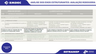 ANÁLISE DOS EIXOS ESTRUTURANTES: AVALIAÇÃO RODOVIÁRIA
Transporte
Ativo
 