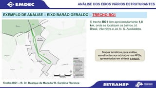 ANÁLISE DOS EIXOS VIÁRIOS ESTRUTURANTES
EXEMPLO DE ANÁLISE – EIXO BARÃO GERALDO – TRECHO BG1
Trecho BG1 – R. Dr. Buarque de Macedo/ R. Carolina Florence
O trecho BG1 tem aproximadamente 1,8
km, onde se localizam os bairros Jd.
Brasil, Vila Nova e Jd. N. S. Auxiliadora.
Mapas temáticos para análise,
semelhantes aos adotados nas APGs,
apresentados em síntese a seguir.
 