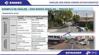ANÁLISE DOS EIXOS VIÁRIOS ESTRUTURANTES
EXEMPLO DE ANÁLISE – EIXO BARÃO GERALDO – TRECHO BG1
TRANSPORTE ATIVO
 