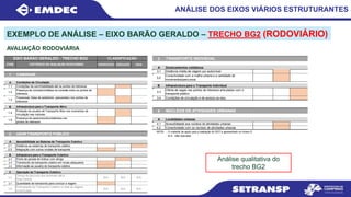 ANÁLISE DOS EIXOS VIÁRIOS ESTRUTURANTES
AVALIAÇÃO RODOVIÁRIA
1
A
1.1
1.2
1.3
B
1.4
1.5
2
A
2.1
2.2
B
2.3
2.4
2.5
C
2.6 N.A. N.A. N.A.
2.7
2.8 N.A. N.A. N.A.
Distância ao sistemas de transporte coletivo
Acessibilidade ao Sistema de Transporte Coletivo
Transbordo de transporte coletivo em locais adequados
EIXO BARÃO GERALDO - TRECHO BG2 CLASSIFICAÇÃO
ITEM CRITÉRIOS DE AVALIAÇÃO RODOVIÁRIA
USAR TRANSPORTE PÚBLICO
Proteção do usuário de Transporte Ativo nos momentos de
circulação nas rodovias
Presença de paraciclos/bicicletáriosa nos
pontos de interesse
CAMINHAR
Condições da caminhabilidade até os pontos de interesse
Presença de ciclovia/ciclofaixa na conexão entre os pontos de
interesse
Travessias (faixa de pedestres, passarelas) nos pontos de
interesse
Condições de Circulação
Infraestrutura para o Transporte Ativo
INADEQUADO ADEQUADO IDEAL
Integração com outros modais de transporte
Infraestrura para o Transporte Coletivo
Participação do Transporte Coletivo no total de viagens
motorizadas
Ponto de parada de ônibus com abrigo
Tempo de percurso dos terminais até à
Área Central
Quantidade de transbordo para concluir a viagem
Informação ao usuário do transporte coletivo
Operação do Transporte Coletivo
3
A
3.1
3.2
B
3.3
3.4
4
A
4.1
4.2
NOTA:
- N.A.: Não Aplicável
- O material de apoio para a avaliação do DOT é apresentado no Anexo E
Localidades urbanas
Deslocamentos cotidianos
Conectividade com os núcleos de atividades urbanas
Acessibilidade aos núcleos de atividades urbanas
Oferta de vagas nos pontos de interesse articulados com o
transporte público
Condições de circulação e de acesso ao eixo
NÚCLEOS DE ATIVIDADES URBANAS
TRANSPORTE INDIVIDUAL
Conectividade com a malha urbana e a variedade de
movimentos/percursos
Infraestrutura para o Transporte Individual
Distância média de viagem por automóvel
EXEMPLO DE ANÁLISE – EIXO BARÃO GERALDO – TRECHO BG2 (RODOVIÁRIO)
Análise qualitativa do
trecho BG2
 