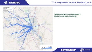 TC: Carregamento da Rede Simulada (2016)
CARREGAMENTO DO TRANSPORTE
COLETIVO NA RMC (PAX/HPM)
 
