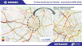 TI: Nível de Serviço do Trânsito – Área Central (HPM, 2016)
NÍVEL DE SERVIÇO DA REGIÃO
CENTRAL (VEÍC. EQ./HPM)
 