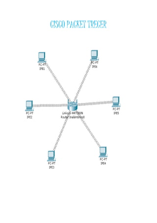 CISCO PACKET TRECER
 
