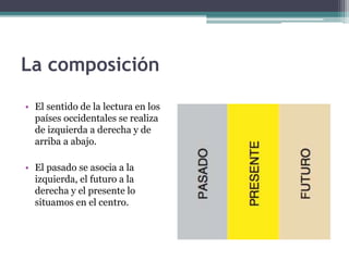 La composición 
• El sentido de la lectura en los 
países occidentales se realiza 
de izquierda a derecha y de 
arriba a abajo. 
• El pasado se asocia a la 
izquierda, el futuro a la 
derecha y el presente lo 
situamos en el centro. 
 