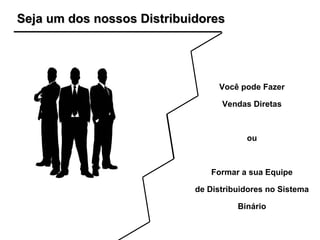 Seja um dos nossos Distribuidores Você pode Fazer Vendas Diretas ou Formar a sua Equipe de Distribuidores no Sistema Binário PAGAMENTO SEMANAL 