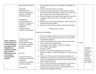 Utiliza unidades no
convencionales para
resolver problemas
que implican medir
magnitudes de
longitud, capacidad,
peso y tiempo, e
identifica para qué
sirven algunos
instrumentos de
medición
lejos, adelante, etcétera.
• Describe
desplazamientos y
trayectorias de objetos y
personas, utilizando
referencias propias
• Identifica la
direccionalidad de un
recorrido o trayectoria y
establece puntos de
referencia.
• Elabora croquis
sencillos y los interpreta.
• Realiza estimaciones y
comparaciones
perceptuales sobre las
características medibles
de sujetos, objetos y
espacios
Otros A.E.
• Utiliza los términos
adecuados para describir
y comparar
características medibles
de sujetos y objetos.
• Verifica sus
con sus mapas y pedir que nos “expliquen cómo llegan a la
escuela”
 Permitir a los niños mostrar sus mapas
 Cada vez que alguien muestre su mapa preguntar ¿Quién
pasa por la misma tienda? ¿Quién camina por la misma calle
que…? ¿Quién pasa por la misma tortillería que…?
 Colocar los mapas en un lugar visible preguntar a manera de
evaluación ¿para qué nos sirven los mapas? ¿Cómo os
usamos?
 Rescatar con el grupo ¿Qué aprendimos? ¿Qué resulto fácil?
¿Qué fue difícil para ustedes?
 Evaluar a 3 niños sobre sus sistemas de referencia espacial
Situación vamos a medir
Secuencia de actividades
 Iniciar la actividad sentados en círculo n el centro del salón
 Rescatar los conocimientos previos de los niños a partir de
las siguientes preguntas:
 ¿Qué es medir? ¿Para qué se mide? ¿Cómo se mide? ¿Con
qué se mide? ¿Qué se puede medir?
 ¿A ustedes los han medido? ¿con que los midieron?
 ¿Han medido algún objeto?
 Rescatar sus ideas
 Preguntar a los niños que podemos usar para medir…
(Enlistar los objetos a medir anotándolos en una hoja de rota
folio)
 Invitar a los niños a buscar instrumentos para realizar la
medición de los objetos que han señalado ventanas, Puertas,
escritorio, anaqueles para el material, mesas, materiales del
salón, lavaderos, loker, etc.
 Pedir al grupo que elabore sus mediciones y en una carta o
una hoja donde tome notas de los objetos medidos
 Al final de esta actividad realizar comparaciones entre las
medidas y los resultados obtenidos
2 horas
marcadores,
crayolas,
diurex, gises,
material
elegido por
los niños,
estambre,
tijeras,hojas
para regsitro
 