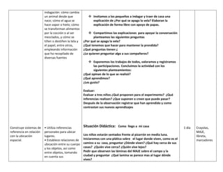 Construye sistemas de
referencia en relación
con la ubicación
espacial.
indagación: cómo cambia
un animal desde que
nace; cómo el agua se
hace vapor o hielo; cómo
se transforman alimentos
por la cocción o al ser
mezclados, y cómo se
tiñen o destiñen la tela y
el papel, entre otros,
empleando información
que ha recopilado de
diversas fuentes
• Utiliza referencias
personales para ubicar
lugares.
• Establece relaciones de
ubicación entre su cuerpo
y los objetos, así como
entre objetos, tomando
en cuenta sus
 Invitamos a los pequeños a indagar y traer de casa una
explicación de ¿Por qué se apaga la vela? Elaboran la
explicación de forma libre con apoyo de papas.
 Compartimos las explicaciones para apoyar la conversación
planteamos las siguientes preguntas
¿Por qué se apaga la vela?
¿Qué tenemos que hacer para mantener la prendida?
¿Qué preguntas tienen ¿
¿Le quieren preguntar algo a sus compañeros?
 Exponemos los trabajos de todos, valoramos y registramos
las participaciones. Concluimos la actividad con los
siguientes planteamientos:
¿Qué opinan de lo que se realizó?
¿Qué aprendimos?
¿Les gusto?
Evaluar:
Evaluar a tres niños ¿Qué proponen para el experimento? ¿Qué
inferencias realizan? ¿Que suponen o creen que puede pasar?
Después de la observación registrar que han aprendido y como
contrastan sus nuevos aprendizajes
Situación Didáctica: Como llego a mi casa
Los niños estarán sentados frente al pizarrón en media luna.
Iniciaremos con una plática sobre el lugar donde viven, como es el
camino a su casa, preguntar ¿Dónde viven? ¿Qué hay cerca de sus
casas? ¿Quién vive cerca? ¿Quién vive lejos?
Pedir que observen las láminas del MAJE sobre el campo y la
ciudad y preguntar ¿Qué lamina se parece mas al lugar dónde
vives?
1 día Crayolas,
MAJE,
libreta,
marcadores
 