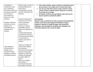 compañeras y
compañeros como
son, y aprende a
actuar de acuerdo con
los valores necesarios
para la vida en
comunidad y los
ejerce en su vida
cotidiana
Establece relaciones
positivas con otros,
basadas en el
entendimiento, la
aceptación y la
empatía
Utiliza objetos e
instrumentos de
trabajo que le
permiten resolver
problemas y realizar
actividades diversas
distintos roles y asume su
responsabilidad en las
tareas que le
corresponden, tanto de
carácter individual como
colectivo.
• Muestra disposición a
interactuar con niños y
niñas con distintas
características e
intereses, al realizar
actividades diversas.
Apoya y da sugerencias a
otros.
• Acepta gradualmente
las normas de relación y
comportamiento basadas
en la equidad y el
respeto, y las pone en
práctica.
Explora y manipula de
manera libre, objetos,
instrumentos y
herramientas de trabajo,
sabe para qué pueden
utilizarse, y práctica las
medidas de seguridad
que debe adoptar al
usarlos.
Elige y usa el objeto,
instrumento o
herramienta adecuada
para realizar una tarea
 Entre todo el equipo vamos a inventar un pequeño cuento
para presentar a sus amigos hacer un teatro para todos
 Una vez que estén listos vamos a pasar al frente a contar
nuestro cuento, los demás vamos a observar y a escuchar
los cuentos de sus amigos
 Al finalizar cuestionar que aprendimos, ¿para qué son los
títeres? ¿Qué les resulta fácil y difícil?
EVALUACIÓN:
Rescatar como se relacionan los niños, que forma de participación
realizan, cómo hacen para organizar actividades en grupo,
observar si respeta o no reglas de juego, como solucionan
problemas, que estrategias de resolución han empleado, que
materiales proponen usar y como los eligen
 