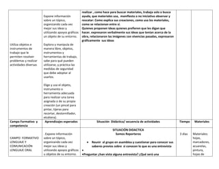 Utiliza objetos e
instrumentos de
trabajo que le
permiten resolver
problemas y realizar
actividades diversas
Expone información
sobre un tópico,
organizando cada vez
mejor sus ideas y
utilizando apoyos gráficos
un objeto de su entorno.
Explora y manipula de
manera libre, objetos,
instrumentos y
herramientas de trabajo,
sabe para qué pueden
utilizarse, y práctica las
medidas de seguridad
que debe adoptar al
usarlos.
Elige y usa el objeto,
instrumento o
herramienta adecuada
para realizar una tarea
asignada o de su propia
creación (un pincel para
pintar, tijeras para
recortar, destornillador,
etcétera).
realizar , como hace para buscar materiales, trabaja solo o busca
ayuda, que materiales usa, manifiesta o no iniciativa observar y
rescatar: Como explica sus creaciones, como usa los materiales,
como se relacionan entre sí.
Quienes proponen ideas quienes prefieren que les digan que
hacer. expresaron verbalmente sus ideas que tenían acerca de la
obra, relacionaron las imágenes con vivencias pasadas, expresaron
gráficamente sus ideas
Campo Formativo y
competencia
Aprendizajes esperados Situación Didáctica/ secuencia de actividades Tiempo Materiales
CAMPO FORMATIVO
LENGUAJE Y
COMUNICACIÓN
LENGUAJE ORAL
. Expone información
sobre un tópico,
organizando cada vez
mejor sus ideas y
utilizando apoyos gráficos
u objetos de su entorno.
SITUACIÓN DIDACTICA
Somos Reporteros
 Reunir al grupo en asamblea y cuestionar para conocer sus
saberes previos sobre si conocen lo que es una entrevista
•
•Preguntar ¿han visto alguna entrevista? ¿Qué será una
3 días Materiales:
hojas,
marcadores,
acuarelas,
pintura,
hojas de
 