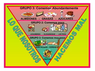 GRUPO 3: Comemos Abundantemente


ALMIDONES - GRASAS - AZÚCARES
      GRUPO 2: Comemos poco



     LEGUMBRES - OLEAGINOSAS - LÁCTEOS

     GRUPO 3: Comemos muy poco


         HORTALIZAS - CEREALES




                 FRUTAS
 