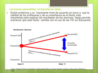 Lecciones aprendidas: el docente es clave
 Existe evidencia y un importante nivel de acuerdo en torno a que la
calidad de los profesores y de su enseñanza es el factor más
importante para explicar los resultados de los alumnos. Nada permite
aventurar que este factor cambie con el uso de las TIC en Educación.
Edad: 8 Edad: 11
Rendimiento Alumnos
Percentil 100%
Percentil 50%
Percentil 0%
Percentil 90%
Percentil 37%
53 puntos
porcentuales
Fuente: Sanders & Rivers Cumulative and Residual Effects on Future Student Academic Achievement, McKinsey,
1996
 