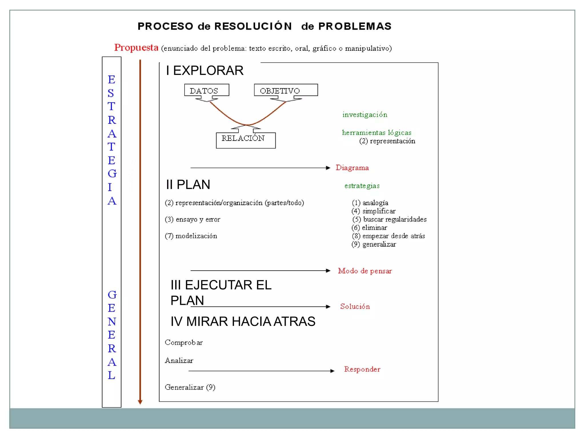 I EXPLORARII PLANIII EJECUTAR EL PLANIV MIRAR HACIA ATRAS