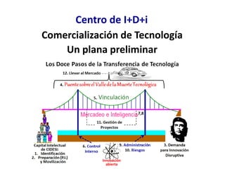 Centro de I+D+i
Comercialización de Tecnología
Un plana preliminar
 