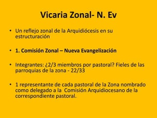 Vicaria Zonal- N. Ev
• Un reflejo zonal de la Arquidiócesis en su
estructuración
• 1. Comisión Zonal – Nueva Evangelización
• Integrantes: ¿2/3 miembros por pastoral? Fieles de las
parroquias de la zona - 22/33
• 1 representante de cada pastoral de la Zona nombrado
como delegado a la Comisión Arquidiocesano de la
correspondiente pastoral.
 