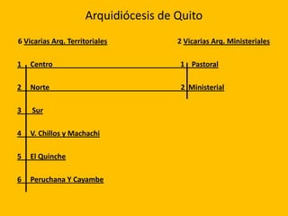 Arquidiócesis de Quito
6 Vicarias Arq. Territoriales 2 Vicarias Arq. Ministeriales
1 Centro 1 Pastoral
2 Norte 2 Ministerial
3 Sur
4 V. Chillos y Machachi
5 El Quinche
6 Peruchana Y Cayambe
 