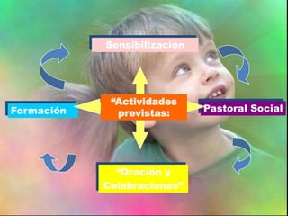 “Oración y
Celebraciones”
Sensibilización
Pastoral SocialFormación
“Actividades
previstas:
 