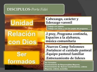 Cabezasgo, carácter y liderazgo varonil .I pray, Programa centinela, Espacios a la alabanza, música comunitaria .Nuevos Comp Solemnes .Fortalecer el cuidado pastoral .Equipo pastoral familiar .Entrenamiento de líderes  DISCIPULOS - Porta Fidei Trabajo con padres:  Trabajo con niños y con los papás del programa Ser formados:  Nombramiento de Responsables Mayores.  Entrenamiento de: Nuevos Coordinadores, Líderes Mayores, Líderes Juveniles 