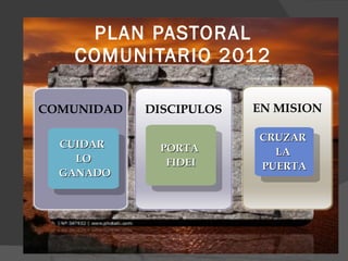 PLAN PASTORAL COMUNITARIO 2012 CUIDAR  LO GANADO CRUZAR  LA  PUERTA PORTA  FIDEI COMUNIDAD DISCIPULOS EN MISION 