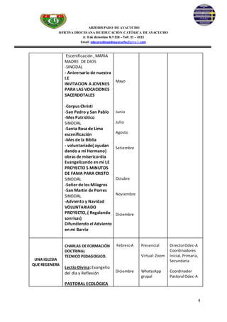 ARZOBISPADO DE AYACUCHO
OFICINA DIOCESANA DE EDUCACIÓN CATÓLICA DE AYACUCHO
Jr. 9 de diciembre N.º 218 – Telf. 31 – 4515
Email: odecarzobispadoayacucho@gmail.com
4
Escenificación , MARIA
MADRE DE DIOS
-SINODAL
- Aniversario de nuestra
I.E
INVITACION A JOVENES
PARA LAS VOCACIONES
SACERDOTALES
-Corpus Christi
-San Pedro y San Pablo
-Mes Patriótico
SINODAL
-Santa Rosa de Lima
escenificación
-Mes de la Biblia
- voluntariado( ayudan
dando a mi Hermano)
obras de misericordia
Evangelizando en mi I,E
PROYECTO 5 MINUTOS
DE FAMA PARA CRISTO
SINODAL
-Señor de los Milagros
-San Martin de Porres
SINODAL
-Adviento y Navidad
VOLUNTARIADO
PROYECTO, ( Regalando
sonrisas)
Difundiendo el Adviento
en mi Barrio
Mayo
Junio
Julio
Agosto
Setiembre
Octubre
Noviembre
Diciembre
UNA IGLESIA
QUE REGENERA
CHARLAS DE FORMACIÓN
DOCTRINAL
TECNICO PEDAGOGICO.
Lectio Divina: Evangelio
del día y Reflexión
PASTORAL ECOLÓGICA
FebreroA
Diciembre
Presencial
Virtual:Zoom
WhatssApp
grupal
DirectorOdec-A
Coordinadores
Inicial,Primaria,
Secundaria
Coordinador
Pastoral Odec-A
 