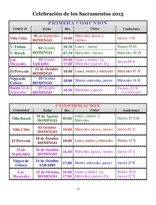 Celebración de los Sacramentos 2015
Primera Comunion
Templo de Fecha Hrs. Triduo Confesiones
Villa Cbba
06 de Septiembre
DOMINGO
10.00
Miércoles, jueves y
viernes
Jueves 3 IX
V. Fátima 04 Octubre
DOMINGO
10.30 Lunes – martes Martes 29 IX
V. Busch 07.30 Miércoles - Jueves Miércoles 30 IX
Las
Mercedes
10 Octubre
SABADO
09.00
17.00
Lunes y martes I g.
Miércoles y jueves II g.
Jueves 08 X
El Porvenir
11 de Octubre
DOMINGO
10.00 Lunes, martes y miércoles Miércoles 07 X
Virgen de
Cotoca
18 Octubre
DOMINGO
10.00 Martes,miércoles, jueves Miércoles 14 X
Barrio 24 de
Septiembre
25 Octubre
DOMINGO
10.00 Miércoles y jueves Viernes 23 X
(Las Mercedes)
Confirmación
Comunidad Fecha Hrs. Triduo Confesiones
Villa Busch
30 de Agosto
DOMINGO
09.00
Lunes, martes y
Miércoles
Martes 25 VIII
Villa Cbba
04 Octubre
DOMINGO
10.00 Miércoles, jueves, viernes Jueves 01 X
El Porvenir
18 de Octubre
DOMINGO
10.00 Lunes, martes y miércoles Martes 13 X
24 de
Septiembre
18 de Octubre
DOMINGO
16.00 Miércoles, jueves, viernes Jueves 15 X
Virgen de
Cotoca
24 de Octubre
SABADO
17.00 Martes,miércoles, jueves Jueves 22 X
Las
Mercedes
25 de Octubre
DOMINGO
10.00
17.00
Lunes y martes I g.
Miércoles y jueves II g.
Martes 20 X
Jueves 22 X
12
 