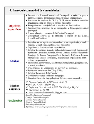 3. Parroquia comunidad de comunidades
Objetivos
específicos
 Promover la Pastoral Vocacional Parroquial en todos los grupos,
centros, colegios, comunicando las actividades vocacionales.
 Fortalecer los equipos de CPP y CPPJ, favoreciendo la unidad en
integración entre los grupos y centros pastorales.
 Reorganizar en consejo infantil e impulsar su funcionalidad.
 Promover los encuentros de los monaguillos y demás grupos a nivel
parroquial.
 Apoyar el equipo promotor de la Caritas Parroquial.
 Concientizar acerca de la identidad y misión de las CEBs.,
Asambleas Familiares.
Medios
 Participación de agentes de pastoral en cursos organizados a nivel
nacional y local en diferentes aéreas pastorales.
 Organizando los encuentros vocacionales.
 Celebrar las distintas jornadas del carácter vocacional: Domingo del
Seminario Diocesano, Jornada Juvenil, Jornada por las Vacaciones,
Domingo de Ramos, Peregrinación al Santuario de Cotoca,Semana
Franciscana,Día del Monaguillo, Presencia en Expocarisma 2015,
retiros, campamentos.
 Encuentros, convivencias, asamblea pastoral, retiros, peregrinación,
novenas, reuniones,
 Oraciones por las vocaciones; los jueves y los domingos.
 Reuniones mensuales de CCP y CPPJ.
 Celebrar la semana de la Familiar
 Coordinar acciones solidarias intergrupal
 Coordinar la acción evangelizadora de los centros pastorales
Medios
comunes
 Normas Pastorales del II Sínodo - 1, 8,25
 PPA 2014-2019 – 89, 95 -102
 Enfoque y Directrices de la CEB 2015-2018, p.39 y 54
 Aparecida - 110 y 156
 www.parroquialasmercedes.blogspot.com
Verificación
Asamblea Pastoral Parroquial
Consejo Pastoral Parroquial
Consejo Pastoral Juvenil
Consejo Pastoral Infantil
SubconsejosPastorales
Agenda de actividadesprogramadas por el grupo o movimiento
5
 