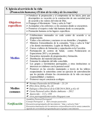 5. Iglesia alservicio de la vida
(Promoción humanay El don de la vida y de la creación)
Objetivos
específicos
 Fortalecer la preparación y el compromiso de los laicos, para que
desempeñen su vocación en la construcción de una sociedad justa
de acuerdo a los valores del reino de Dios.
 Propagar el Movimiento “Ama y salva la Vida”.
 Acompañar a los enfermos y a los ancianos donde se encuentren.
 Promover el respeto a toda vida humana desde su concepción.
 Promoción humana en los lugares específicos.
Medios
 Celebraciones mensuales en cada centro de acuerdo a su
programación.
 Visitas a los enfermos y ancianos en sus domicilios y hospitales.
 Ministros Extraordinarios de la comunión, “Ama y salva la Vida”
y los demás movimientos; Legión de María, OFS, etc.
 Cursos o talleres de formación y capacitación en la Carceleta
 Participación de centros de Salud, centro Penitenciario en
Expocarisma 2015 y en jornadas.
 Encuentros mensuales de programación y formación.
 Distribución del material adecuado.
 Fomentar la adopción del niño concebido.
 Los grupos y movimientos parroquiales, y otras instituciones se
interesen en colaborar con la pastoral social
 Promover en las cárceles municipales a través de los talleres
ocupacionales la autoestima como un ejercicio de autovaloración
que les permita afrontar las circunstancias de la vida con mayor
responsabilidad y madurez.
 Promover mayor conciencia ecológica
Medios
comunes
 Normas Pastorales del II Sínodo – 23, 24
 PPA 2014-2019 p.19 y 20
 Enfoque y Directrices de la CEB 2014-2018, p.41y 43
 Carta Pastoral sobre Medio Ambiente – 2012
 Aparecida – 112 y 358
 www.parroquialasmercedes.blogspot.com
Verificación
Asamblea Pastoral Parroquial
Consejo Parroquial y Sub-consejos pastorales
Encuentrosprogramadosdel movimiento “Ama y salva la Vida”
Encuentrosmensuales de los ministros extraordinarios de la santa comunión.
Agenda de actividadesprogramadas por el grupo o movimiento.
7
 