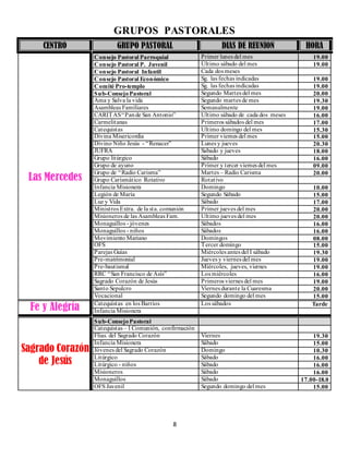 GRUPOS PASTORALES
CENTRO GRUPO PASTORAL DIAS DE REUNION HORA
Las Mercedes
Consejo Pastoral Parroquial Primer lunes del mes 19.00
Consejo Pastoral P. Juvenil Último sábado del mes 19.00
Consejo Pastoral Infantil Cada dos meses
Consejo Pastoral Económico Sg. las fechas indicadas 19.00
Comité Pro-templo Sg. las fechas indicadas 19.00
Sub-ConsejoPastoral Segundo Martes del mes 20.00
Ama y Salva la vida Segundo martes de mes 19.30
Asambleas Familiares Semanalmente 19.00
CARITAS“Pande San Antonio” Ultimo sábado de cada dos meses 16.00
Carmelitanas Primeros sábados del mes 17.00
Catequistas Ultimo domingo del mes 15.30
Divina Misericordia Primer viernes del mes 15.00
Divino Niño Jesús - “Renacer” Lunes y jueves 20.30
JUFRA Sabado y jueves 18.00
Grupo litúrgico Sábado 16.00
Grupo de ayuno Primer y tercer viernes del mes 09.00
Grupo de “Radio Carisma” Martes – Radio Carisma 20.00
Grupo Carismático Rotativo Rotativo
Infancia Misionera Domingo 10.00
Legión de María Segundo Sábado 15.00
Luz y Vida Sábado 17.00
Ministros Extra. de la sta. comunión Primer jueves del mes 20.00
Misioneros de las Asambleas Fam. Ultimo jueves del mes 20.00
Monaguillos - jóvenes Sábados 16.00
Monaguillos - niños Sábados 16.00
Movimiento Mariano Domingos 08.00
OFS Tercer domingo 15.00
Parejas Guías Miércoles antes del I sábado 19.30
Pre-matrimonial Jueves y viernes del mes 19.00
Pre-bautismal Miércoles, jueves, viernes 19.00
RRC “San Francisco de Asís” Los miércoles 16.00
Sagrado Corazón de Jesús Primeros viernes del mes 19.00
Santo Sepulcro Viernes durante la Cuaresma 20.00
Vocacional Segundo domingo del mes 15.00
Fe y Alegría Catequistas en los Barrios Los sábados Tarde
Infancia Misionera
Sagrado Corazón
de Jesús
Sub-ConsejoPastoral
Catequistas – I Comunión, confirmación
Flias. del Sagrado Corazón Viernes 19.30
Infancia Misionera Sábado 15.00
Jóvenes del Sagrado Corazón Domingo 10.30
Litúrgico Sábado 16.00
Litúrgico - niños Sábado 16.00
Misioneros Sábado 16.00
Monaguillos Sábado 17.00-18.0
OFS Juvenil Segundo domingo del mes 15.00
8
 