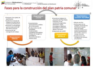 Fases para la construcción del plan patria comunal
•Convocar a los sujetos de
planificación.
•Conformar el equipo de
traba...