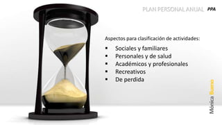 PLAN PERSONAL ANUAL PPA
 Sociales y familiares
 Personales y de salud
 Académicos y profesionales
 Recreativos
 De perdida
Aspectos para clasificación de actividades:
 