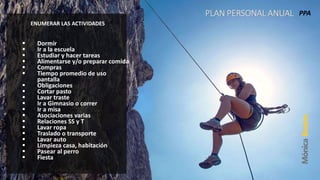 PLAN PERSONAL ANUAL PPA
 Dormir
 Ir a la escuela
 Estudiar y hacer tareas
 Alimentarse y/o preparar comida
 Compras
 Tiempo promedio de uso
pantalla
 Obligaciones
 Cortar pasto
 Lavar traste
 Ir a Gimnasio o correr
 Ir a misa
 Asociaciones varias
 Relaciones SS y T
 Lavar ropa
 Traslado o transporte
 Lavar auto
 Limpieza casa, habitación
 Pasear al perro
 Fiesta
ENUMERAR LAS ACTIVIDADES
 