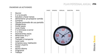 PLAN PERSONAL ANUAL PPA
 Dormir
 Ir a la escuela
 Estudiar y hacer tareas
 Alimentarse y/o preparar comida
 Compras
 Tiempo promedio de uso pantalla
 Obligaciones
 Cortar pasto
 Lavar traste
 Ir a Gimnasio o correr
 Ir a misa
 Asociaciones varias
 Relaciones SS y T
 Lavar ropa
 Traslado o transporte
 Lavar auto
 Limpieza casa, habitación
 Pasear al perro
 Fiesta
 Nuevo Idioma
 Programar
 Trabajar
ENUMERAR LAS ACTIVIDADES
DIARIO SEMANAL MENSUAL SEMESTRAL ANUAL
 