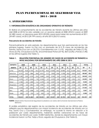 PLAN PLURINACIONAL DE SEGURIDAD VIAL 
2014 - 2018 
1. ANTECEDENTES 
1.1 INFORMACIÓN ESTADÍSTICA DEL ORGANISMO OPERATIVO DE TRÁNSITO 
En Bolivia el comportamiento de los accidentes de tránsito durante los últimos seis años (del 2008 al 2013) ha sido variable con un ascenso desde el 2008 (39.814 casos) al 2009 (41.882 casos), un descenso para 2010 (39.035 casos) para haber ido aumentando el 2011 (39.407 casos), el 2012 (39.799 casos) y el año 2013 (36.512 casos). 
Frecuencia de accidentes de tránsito 
Porcentualmente en este periodo, los departamentos que han permanecido en los tres primeros lugares, fueron La Paz con un promedio de 41,3 % casos de accidentes de tránsito, Santa Cruz con un 20,5 % y Cochabamba con 11,4 %, seguidos de Tarija (7,3 %), Oruro (5,6 %), Chuquisaca (5,4 %), encontrándose Potosí (3,9 %), Beni (3,2%) y Pando (1,4%) en los últimos lugares (Ver Tabla 1). 
TABLA 1. RELACIÓN PORCENTUAL DEL NÚMERO DE CASOS DE ACCIDENTES DE TRÁNSITO A NIVEL NACIONAL POR DEPARTAMENTO DEL AÑO 2008 AL 2013 
DEPARTA- 
2008 
2009 
2010 
2011 
2012 
2013 
TOTAL 
MENTO 
Nº 
% 
Nº 
% 
Nº 
% 
Nº 
% 
Nº 
% 
Nº 
% 
Nº 
% 
La Paz 
18.229 
45,8 
17.703 
42,3 
15.779 
40,4 
17.693 
44,9 
14.984 
37,6 
13.269 
36,3 
97.657 
41,3 
Santa Cruz 
6.727 
16,9 
7.886 
18,8 
6.917 
17,7 
7.818 
19,8 
9.798 
24,6 
9.423 
25,8 
48.569 
20,5 
Cochabamba 
5.185 
13,0 
5.270 
12,6 
5.469 
14,0 
3.702 
9,4 
4.116 
10,3 
3.176 
8,7 
26.918 
11,4 
Oruro 
2.276 
5,7 
3.164 
7,6 
2.218 
5,7 
1.572 
4,0 
2.094 
5,3 
1.911 
5,2 
13.235 
5,6 
Potosí 
1.782 
4,5 
1.309 
3,1 
1.279 
3,3 
1.437 
3,6 
1.642 
4,1 
1.801 
4,9 
9.250 
3,9 
Chuquisaca 
1.978 
5,0 
2.001 
4,8 
1.992 
5,1 
2.268 
5,8 
2.372 
6,0 
2.158 
5,9 
12.769 
5,4 
Tarija 
2.353 
5,9 
2.825 
6,7 
3.147 
8,1 
3.092 
7,8 
3.012 
7,6 
2.727 
7,5 
17.156 
7,3 
Beni 
684 
1,7 
1.048 
2,5 
1.608 
4,1 
1.246 
3,2 
1.430 
3,6 
1.631 
4,5 
7.647 
3,2 
Pando 
600 
1,5 
676 
1,6 
626 
1,6 
579 
1,5 
351 
0,9 
416 
1,1 
3.248 
1,4 
TOTAL 
39.814 
100 
41.882 
100 
39.035 
100 
39.407 
100 
39.799 
100 
36.512 
100 
236.449 
100 
FUENTE: Observatorio Nacional de Seguridad Ciudadana con datos del Comando General de la Policía 
Boliviana 
El análisis estadístico del registro de los accidentes de tránsito en los últimos seis años, reflejaría que los departamentos con mayor incidencia de accidentes de tránsito son La Paz, Santa Cruz y Cochabamba; sin embargo, no sucede lo mismo en relación a la población por cada departamento, habiendo existido variaciones en las tasas de accidentes de tránsito por cada 10.000 habitantes, donde los departamentos con mayor incidencia fueron: La Paz, Tarija y Oruro, seguido de Chuquisaca. (Ver Tabla 2).  
