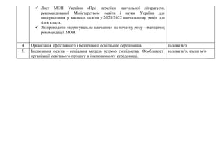  Лист МОН України «Про переліки навчальної літератури,
рекомендованої Міністерством освіти і науки України для
використання у закладах освіти у 2021/2022 навчальному році» для
4-их класів.
 Як проводити «коригувальне навчання» на початку року – методичні
рекомендації МОН
4 Організація ефективного і безпечного освітнього середовища. голова м/о
5. Інклюзивна освіта – соціальна модель устрою суспільства. Особливості
організації освітнього процесу в інклюзивному середовищі.
голова м/о, члени м/о
 