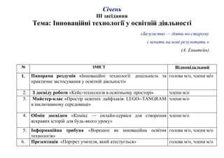 Січень
ІІІ засідання
Тема: Інноваційні технології у освітній діяльності
«Безумство — діяти по-старому
і чекати на нові результати.»
(А. Енштейн)
№ ЗМІСТ Відповідальний
1. Панорама роздумів «Інноваційні технології: доцільність та
практичне застосування у освітній діяльності»
голова м/о, члени м/о
2. З досвіду роботи «Кейс-технологія в освітньому просторі» члени м/о
3. Майстер-клас «Простір освітніх лайфхаків: LEGO--TANGRAM
в інклюзивному середовищі»
члени м/о
4. Обмін досвідом «Комікс — онлайн-сервіси для створення
яскравих історій для будь-якого уроку»
члени м/о
5. Інформаційна трибуна «Воркшоп як інноваційна освітня
технологія»
голова м/о, члени м/о
6. Презентація «Портрет учителя, який атестується» голова м/о, члени м/о
 