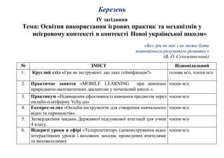 Березень
ІV засідання
Тема: Освітня використання ігрових практик та механізмів у
неігровому контексті в контексті Нової української школи»
«Без гри не має і не може бути
повноцінного розумового розвитку»
(В. О. Сухомлинський)
№ ЗМІСТ Відповідальний
1. Круглий стіл «Гра як інструмент: що таке гейміфікація?» голова м/о, члени м/о
2. Практичне заняття «MOBILE LEARNING при вивченні
природничо-математичних дисциплін у початковій школі ».
члени м/о
3. Практикум «Підвищення ефективності навчання предметів через
онлайн-платформу Vchy.ua»
члени м/о
4. Експрес-огляд «Онлайн-інструменти для створення навчального
відео та скринкастів».
члени м/о
5. Затвердження завдань Державної підсумкової атестації для учнів
4 класу.
члени м/о
6. Відкриті уроки в ефірі «Телерепетитор» (демонстрування відео
інтерактивних уроків і виховних заходів, проведених вчителями
та вихователями).
члени м/о
 