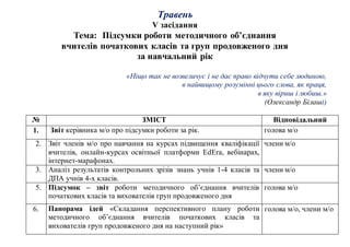 Травень
V засідання
Тема: Підсумки роботи методичного об’єднання
вчителів початкових класів та груп продовженого дня
за навчальний рік
«Ніщо так не возвеличує і не дає право відчути себе людиною,
в найвищому розумінні цього слова, як праця,
в яку віриш і любиш.»
(Олександр Білаші)
№ ЗМІСТ Відповідальний
1. Звіт керівника м/о про підсумки роботи за рік. голова м/о
2. Звіт членів м/о про навчання на курсах підвищення кваліфікації
вчителів, онлайн-курсах освітньої платформи EdEra, вебінарах,
інтернет-марафонах.
члени м/о
3. Аналіз результатів контрольних зрізів знань учнів 1-4 класів та
ДПА учнів 4-х класів.
члени м/о
5. Підсумок – звіт роботи методичного об’єднання вчителів
початкових класів та вихователів груп продовженого дня
голова м/о
6. Панорама ідей «Складання перспективного плану роботи
методичного об’єднання вчителів початкових класів та
вихователів груп продовженого дня на наступний рік»
голова м/о, члени м/о
 