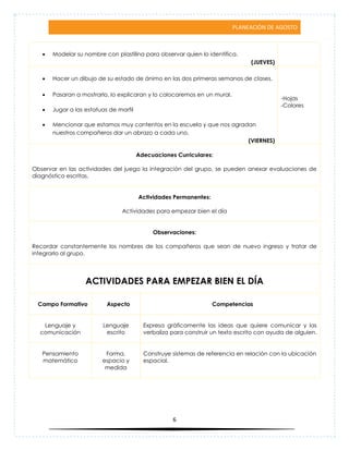 PLANEACIÓN DE AGOSTO
6
 Modelar su nombre con plastilina para observar quien lo identifica.
(JUEVES)
 Hacer un dibujo de su estado de ánimo en las dos primeras semanas de clases.
 Pasaran a mostrarlo, lo explicaran y lo colocaremos en un mural.
 Jugar a las estatuas de marfil
 Mencionar que estamos muy contentos en la escuela y que nos agradan
nuestros compañeros dar un abrazo a cada uno.
(VIERNES)
-Hojas
-Colores
Adecuaciones Curriculares:
Observar en las actividades del juego la integración del grupo, se pueden anexar evaluaciones de
diagnóstico escritas.
Actividades Permanentes:
Actividades para empezar bien el día
Observaciones:
Recordar constantemente los nombres de los compañeros que sean de nuevo ingreso y tratar de
integrarlo al grupo.
ACTIVIDADES PARA EMPEZAR BIEN EL DÍA
Campo Formativo Aspecto Competencias
Lenguaje y
comunicación
Lenguaje
escrito
Expresa gráficamente las ideas que quiere comunicar y las
verbaliza para construir un texto escrito con ayuda de alguien.
Pensamiento
matemático
Forma,
espacio y
medida
Construye sistemas de referencia en relación con la ubicación
espacial.
 