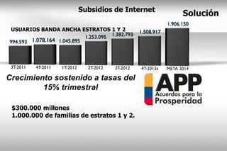 Subsidios de Internet
                                                                       Solución
                                                                 1.906.150
USUARIOS BANDA ANCHA ESTRATOS 1 Y 2                  1.508.917
                            1.253.095 1.382.793
994.593 1.078.164 1.045.895



 3T-2011   4T-2011   1T-2012     2T-2012   3T-2012   4T-2012s    META 2014

Crecimiento sostenido a tasas del
         15% trimestral

 $300.000 millones
 1.000.000 de familias de estratos 1 y 2.
 